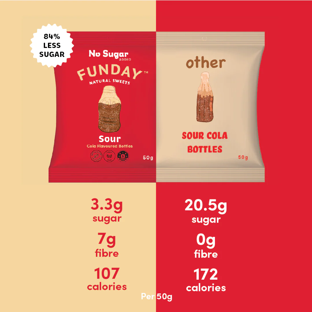 FUNDAY Sweets - Sour Cola Flavoured Gummy Bottles 50g
