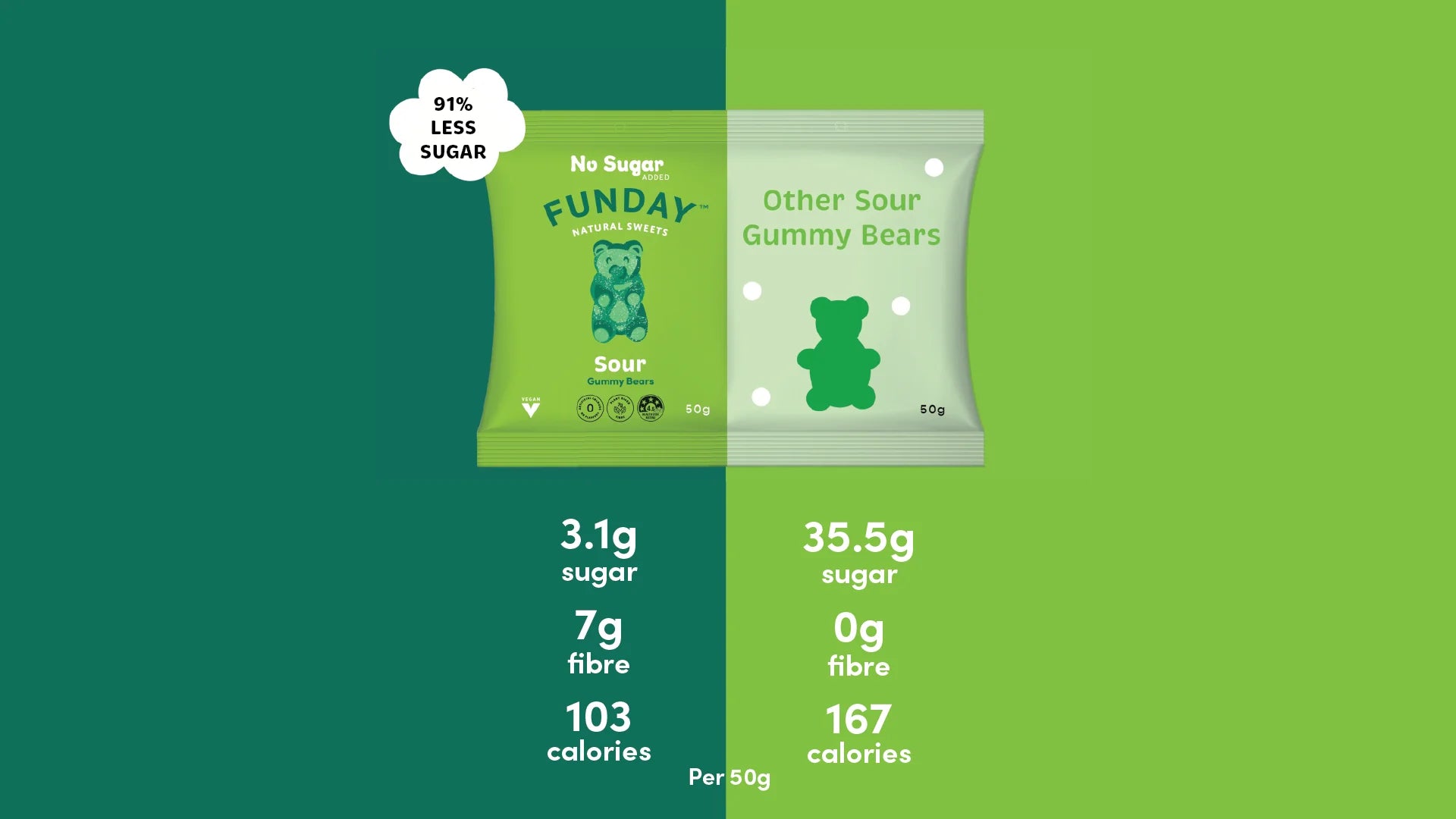 FUNDAY Sweets - Sour Vegan Gummy Bears 50g